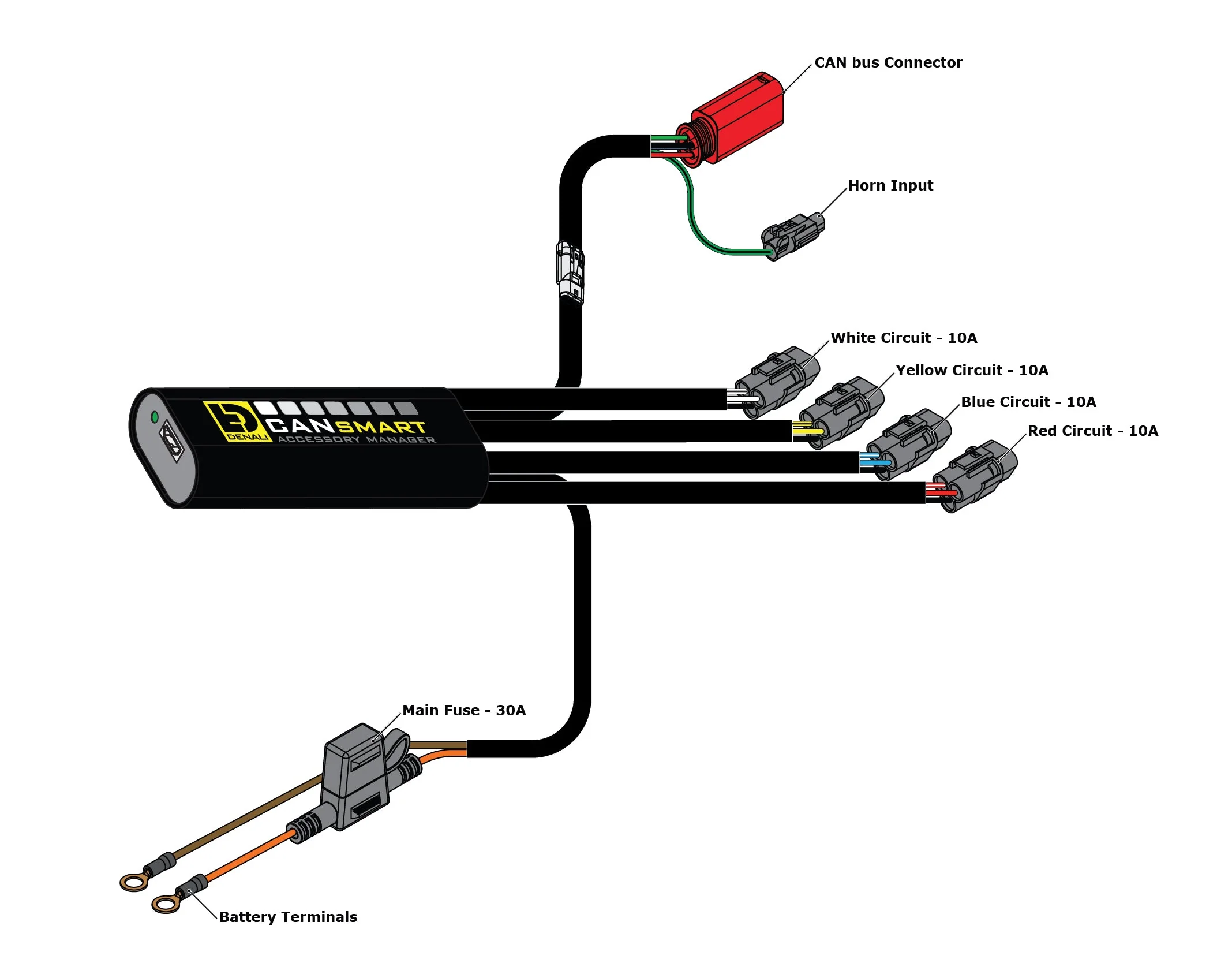 CANsmart™ Controller for  KTM 890 & New 1290 Series - Image 9