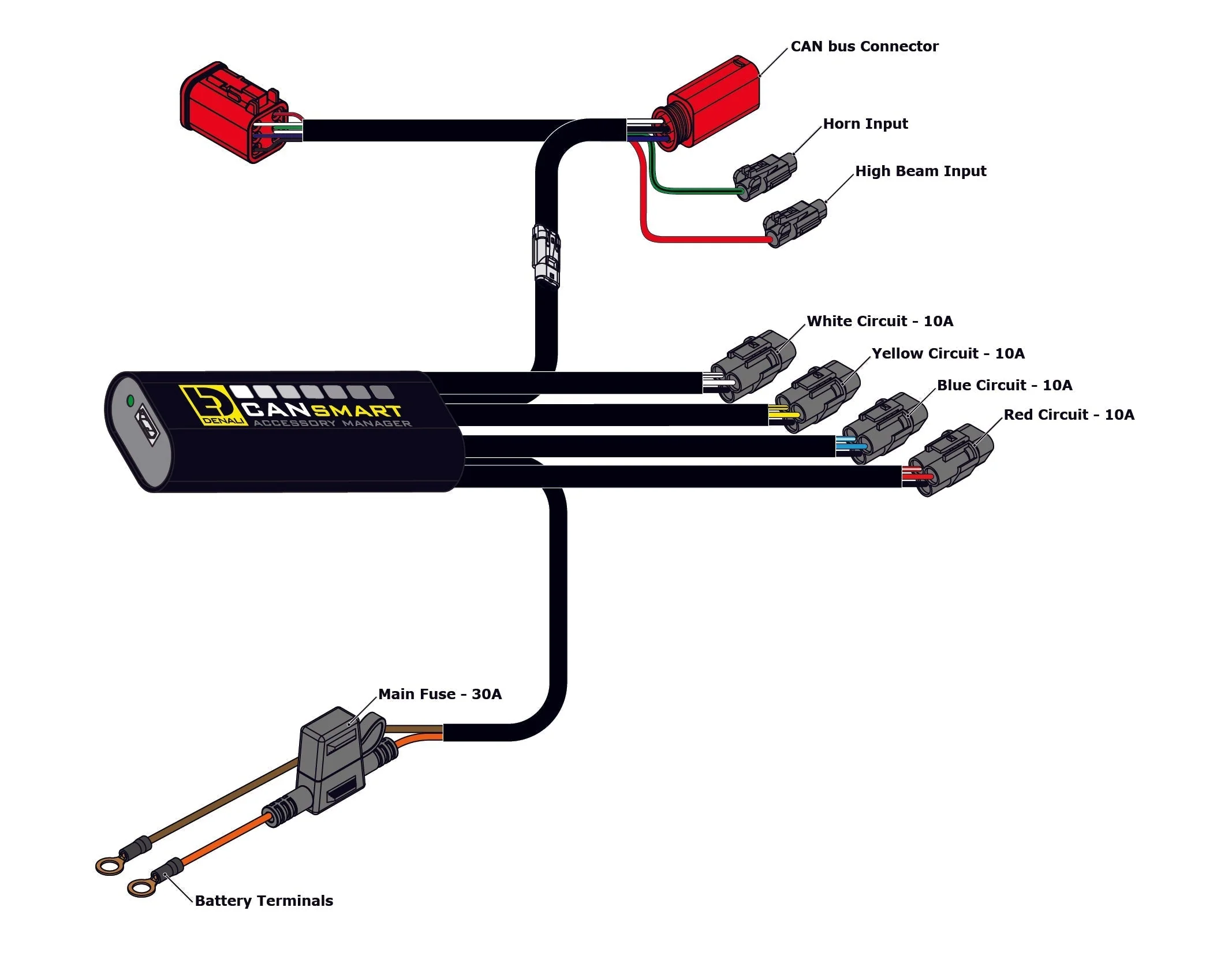 CANsmart™ Controller for Yamaha Ténéré 700 Series - Image 6