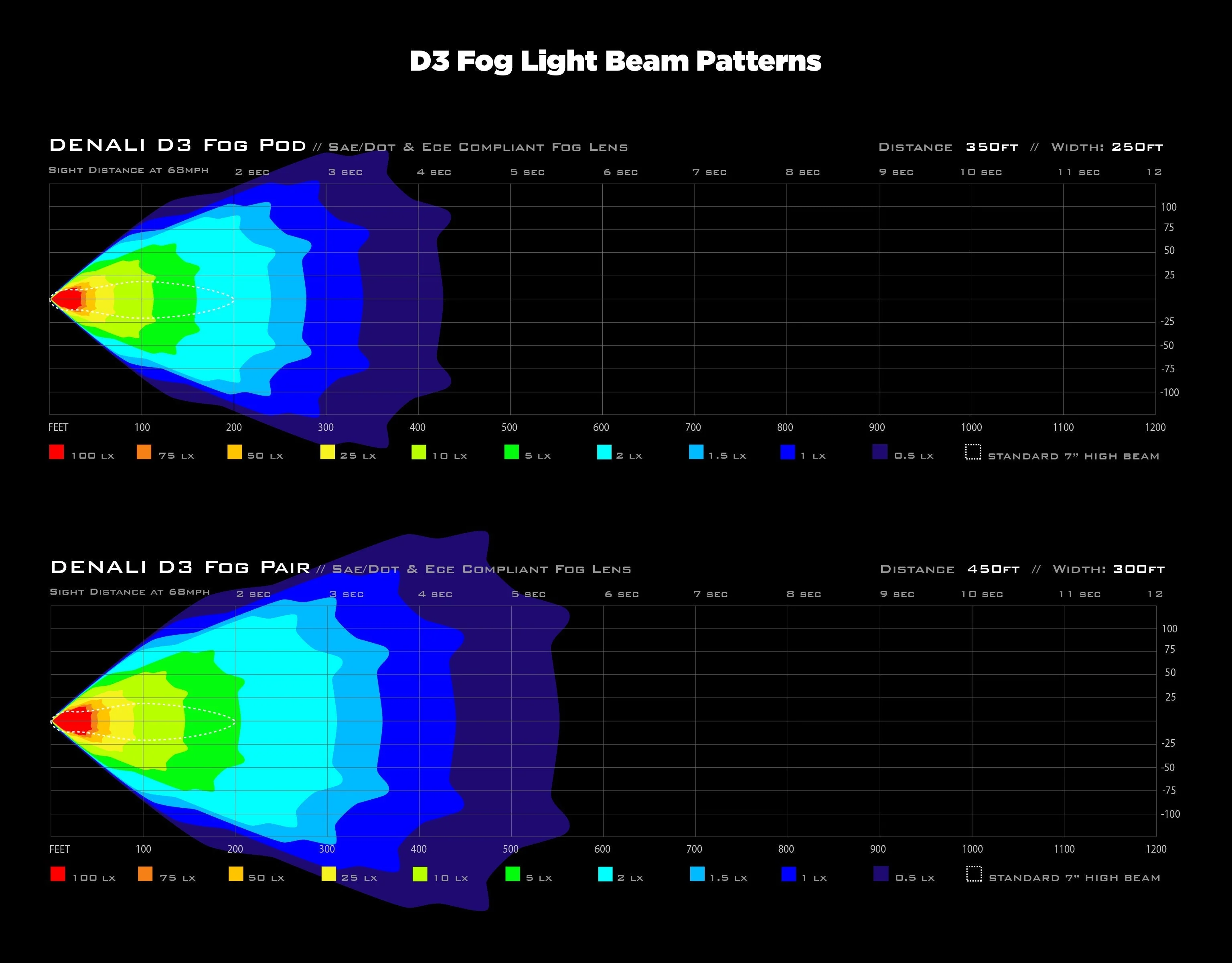 D3 High Performance Fog Light Upgrade Kit - Jeep Wrangler JK, JL, & Gladiator JT - Image 8