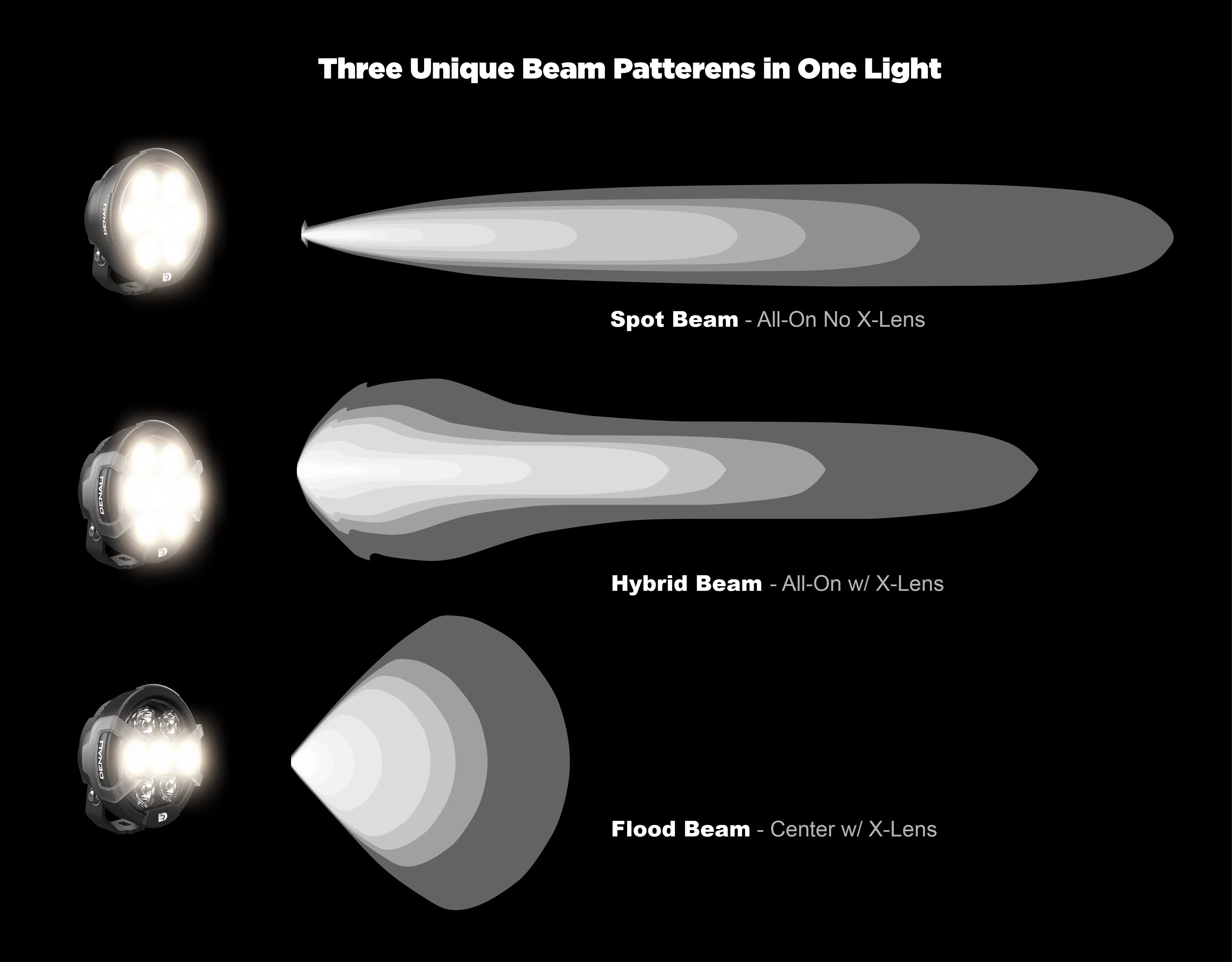 D7 PRO Multi-Beam Driving Light Pod with Modular X-Lens System - Image 10