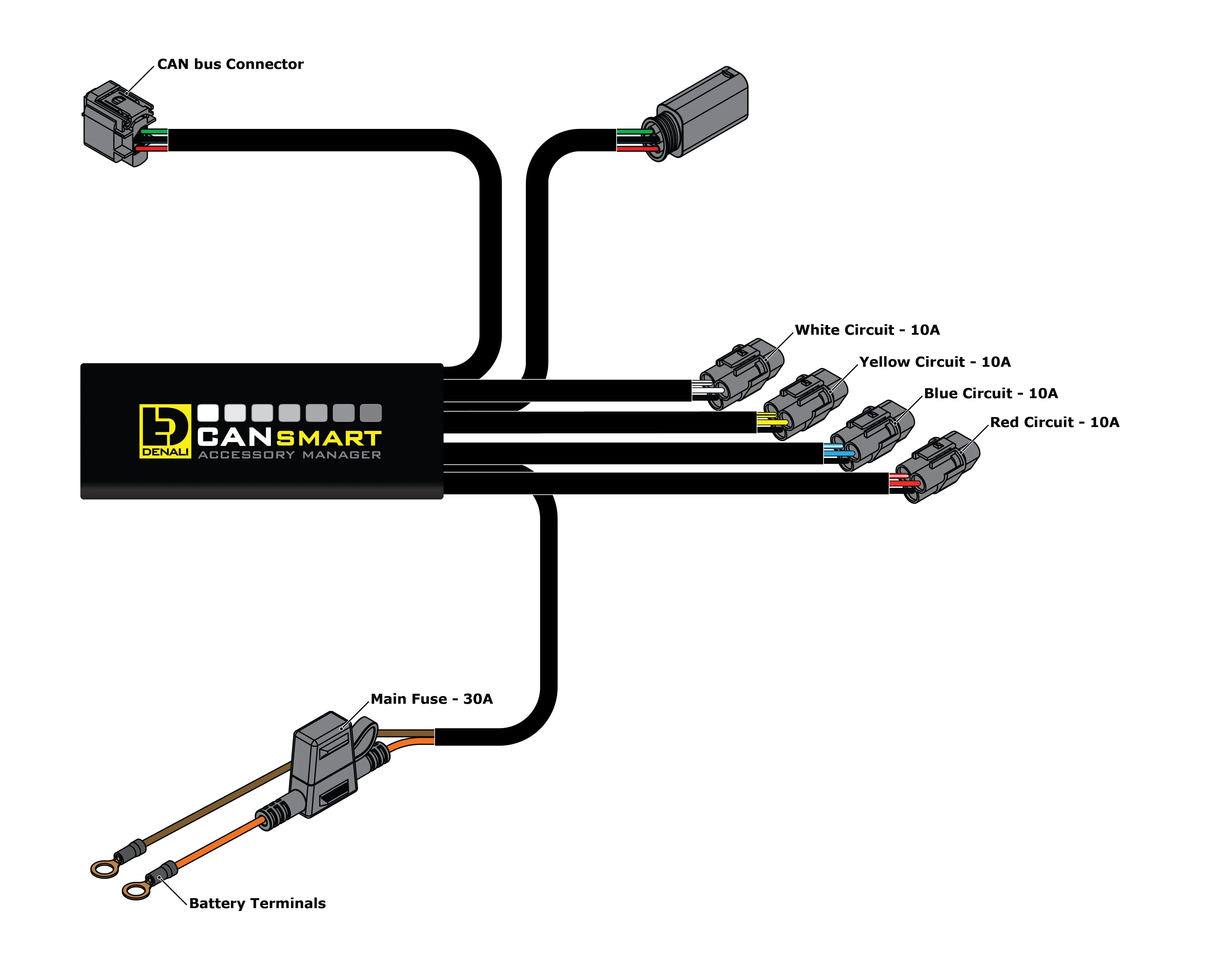 DENALI D4, B6 & Cansmart™ Lighting bundle for BMW R1250GS, GSA, RT, RS, R, & most R1200 models - Image 8