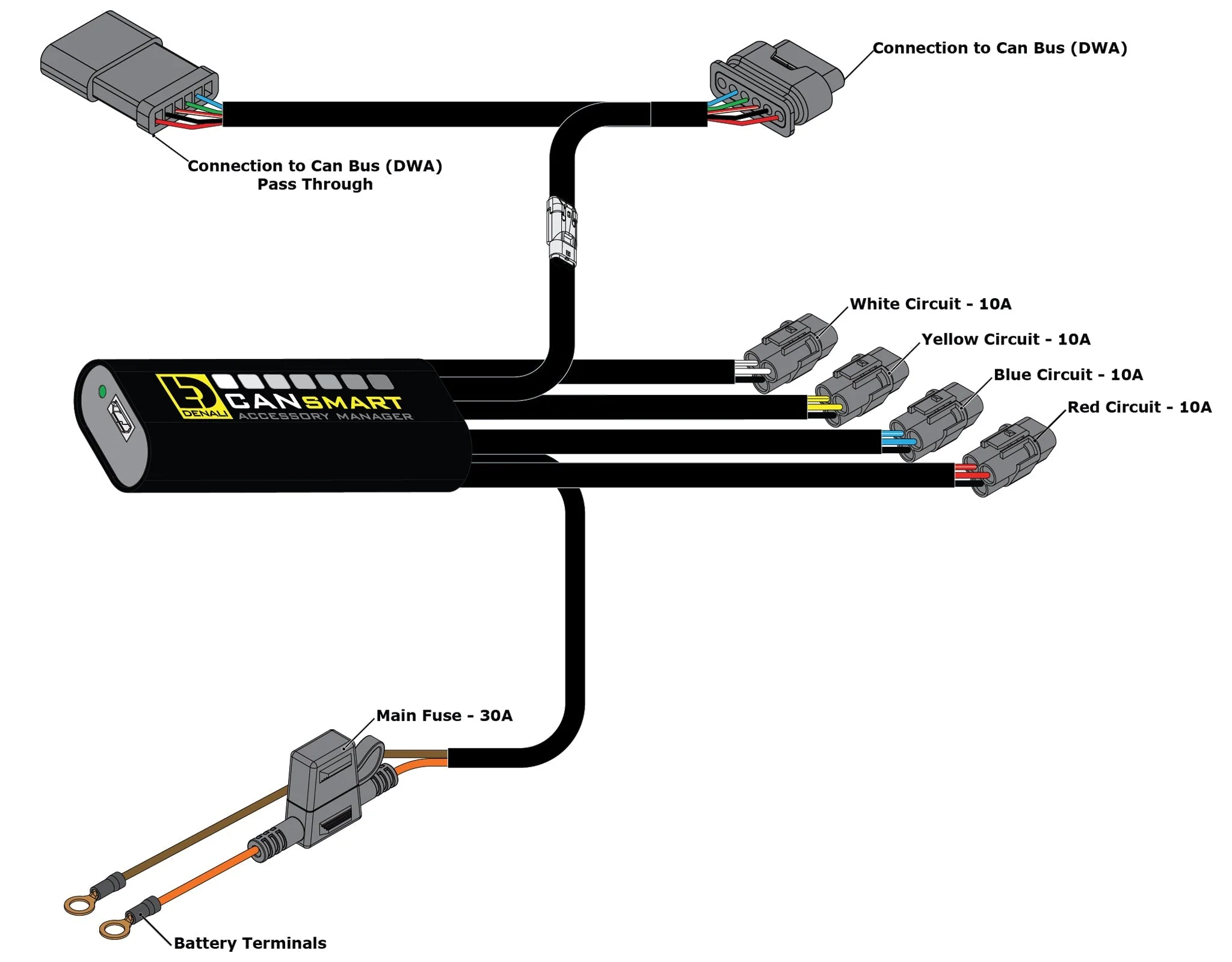 CANsmart™ Controller for BMW R1300GS, R1300GS Adventure '24-'26 & R12 G/S '26+ - Image 7