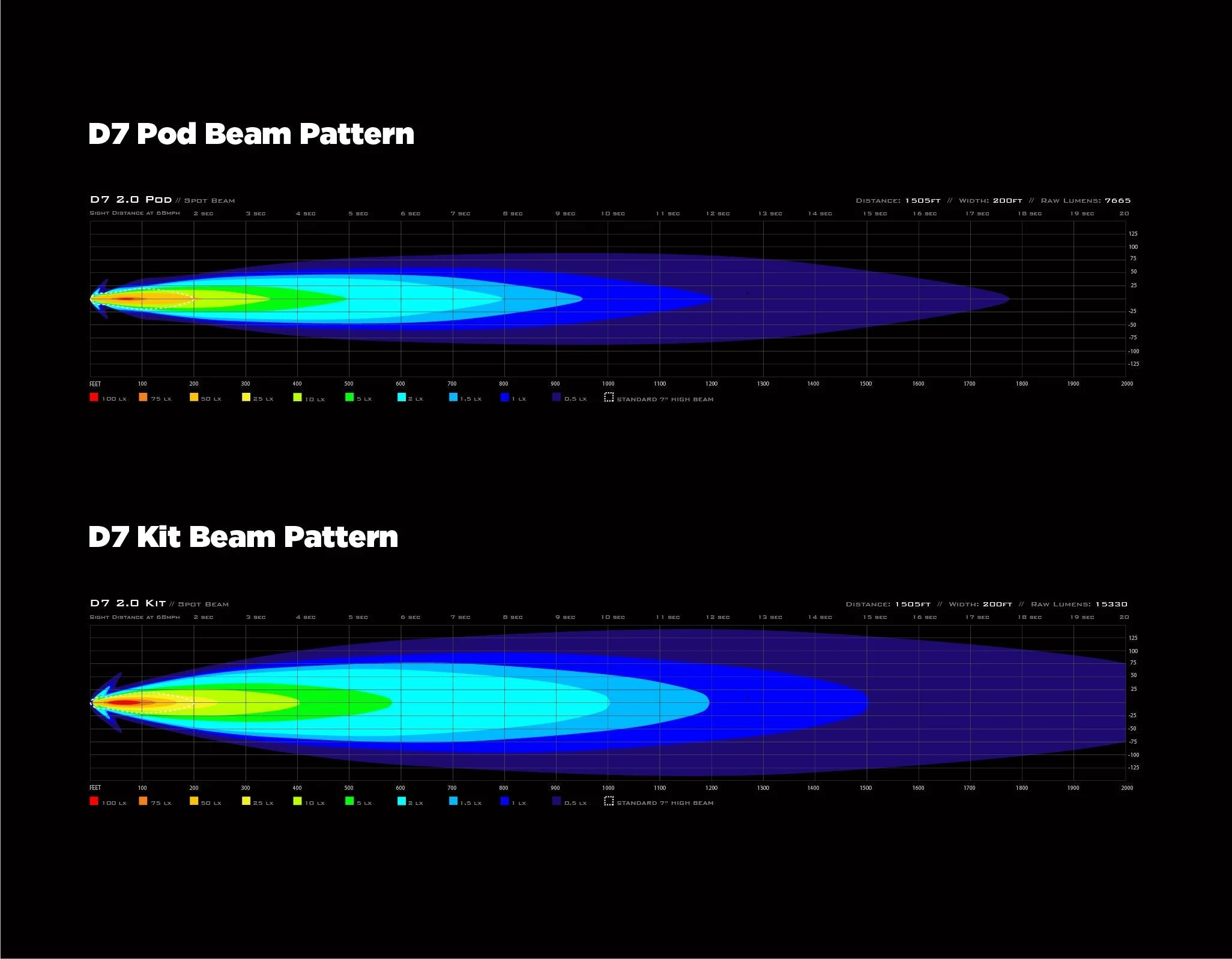 D7 LED Light Pods with DataDim™ Technology - Image 18