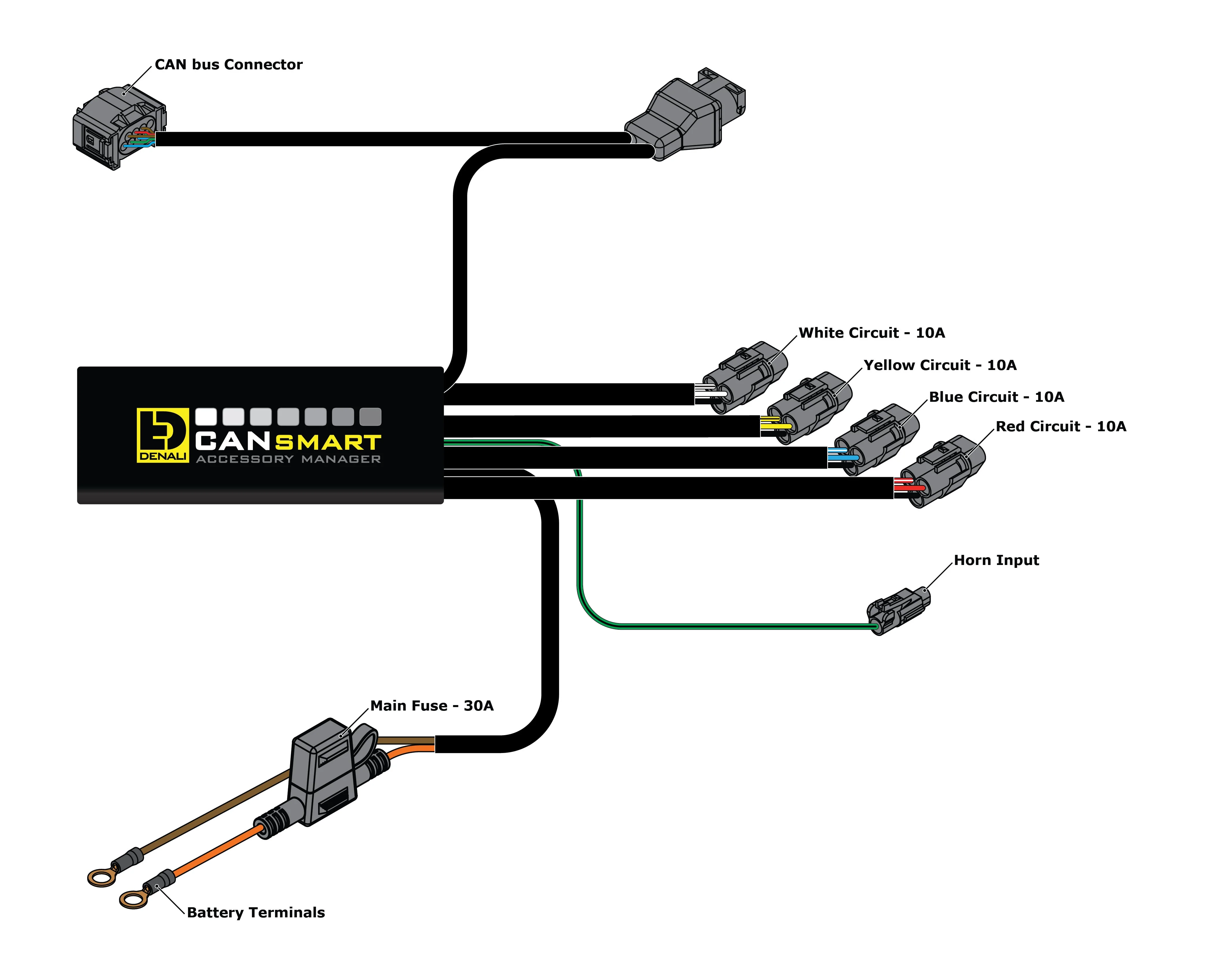 CANsmart™ Controller for BMW F800, F700, F650, K1200GT, K1300GT & K1300S Series - Image 4