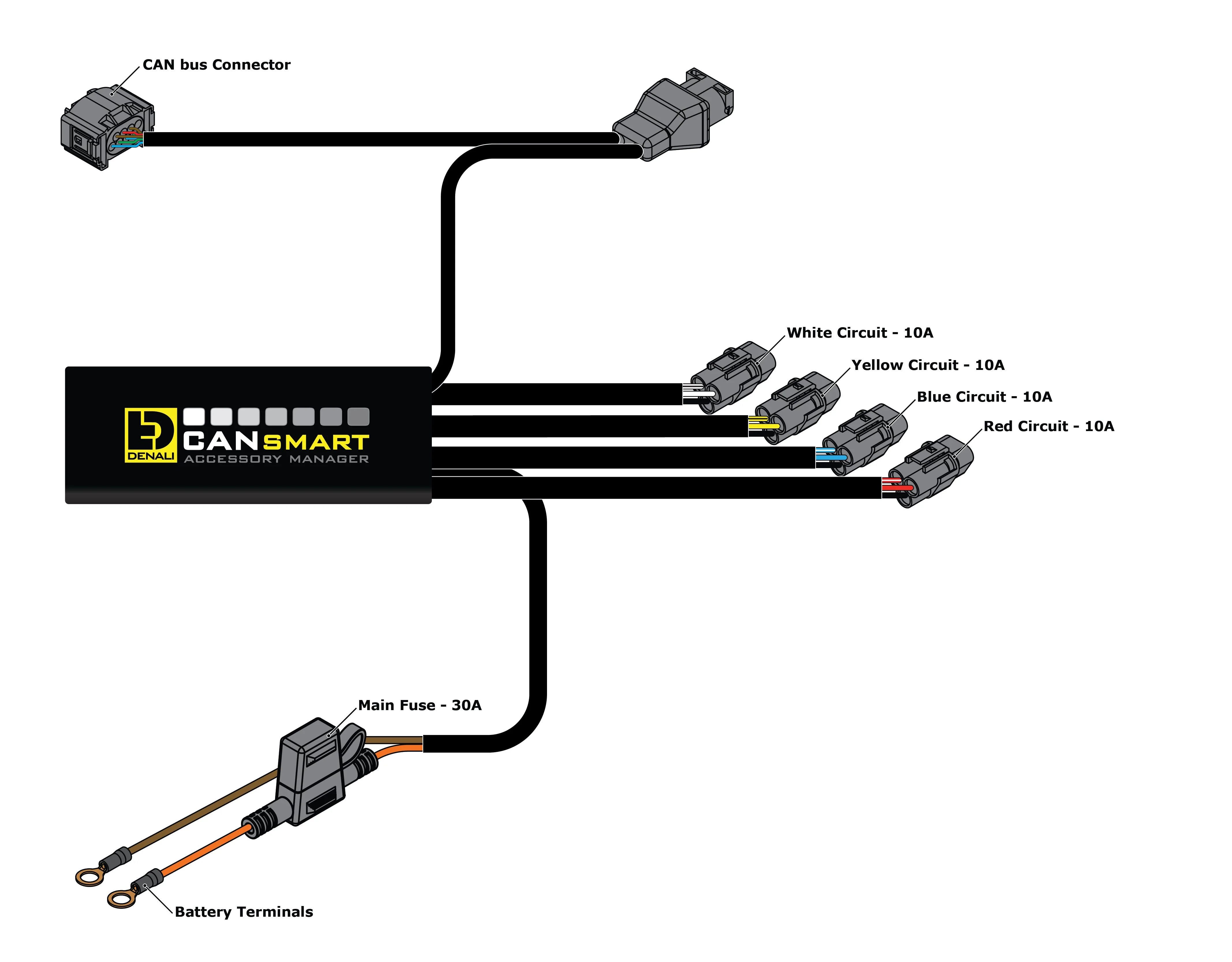 CANsmart™ Controller for BMW K1600, R nineT, R18, S1000XR, F900XR, F800GS, F850GS & F750GS Series - Image 5