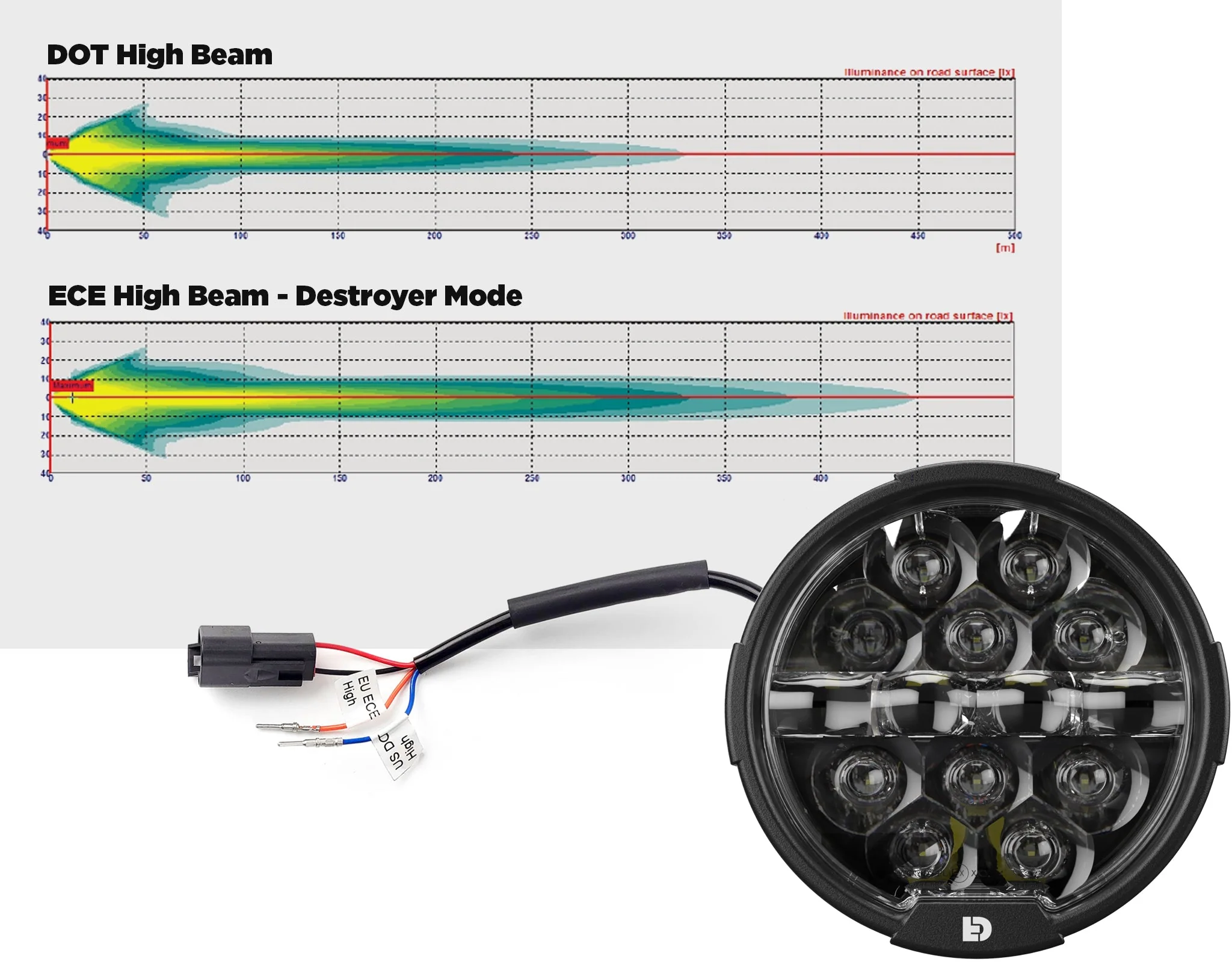 D14 Destroyer LED Motorcycle Headlight Upgrade Kit - Harley-Davidson Street Glide, '14-'23 - Image 6