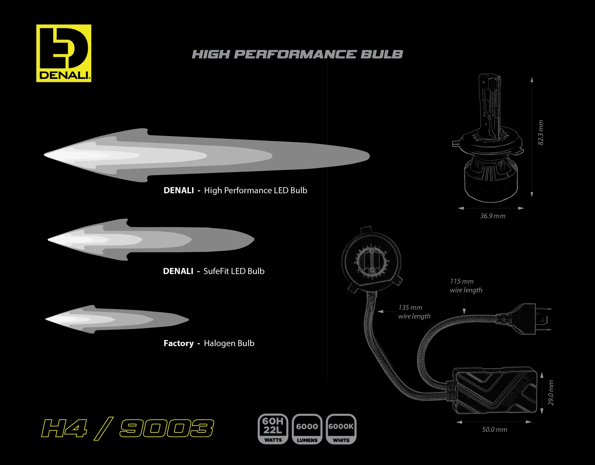 High Performance LED Bulb  - H4 / 9003 - Image 4