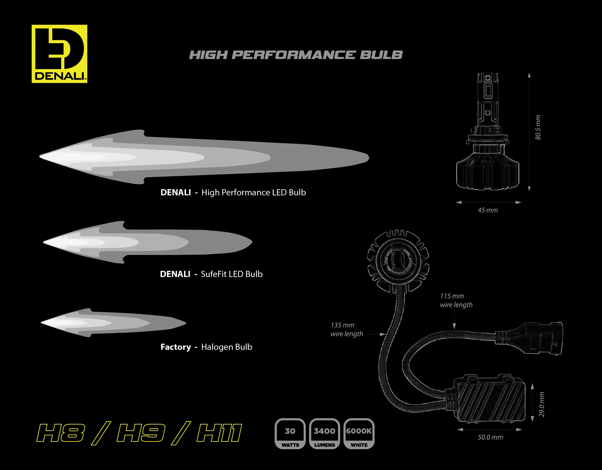 High Performance LED Bulb - H8 / H9 / H11 - Image 4