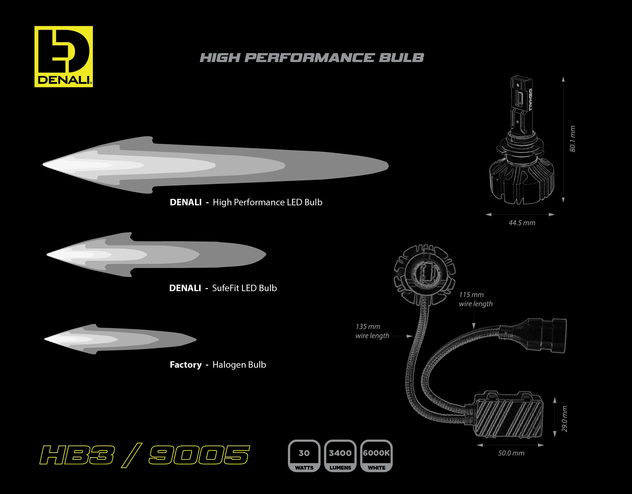 High Performance LED Bulb - HB3 / 9005 - Image 4