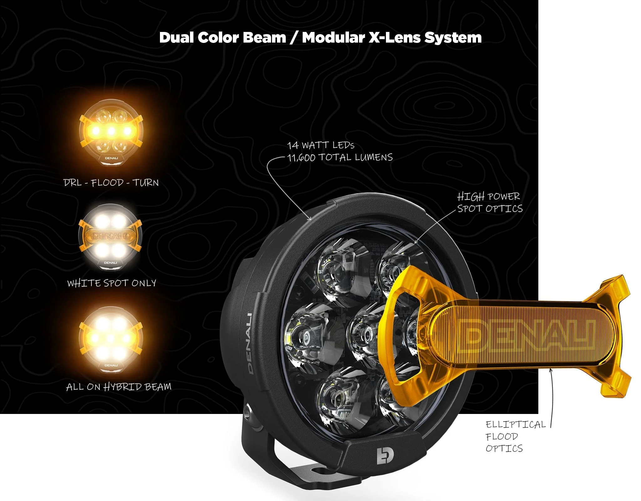 D7 Pro Premium Lighting Bundle - Ducati Desert X / Rally 2023+ - Image 3