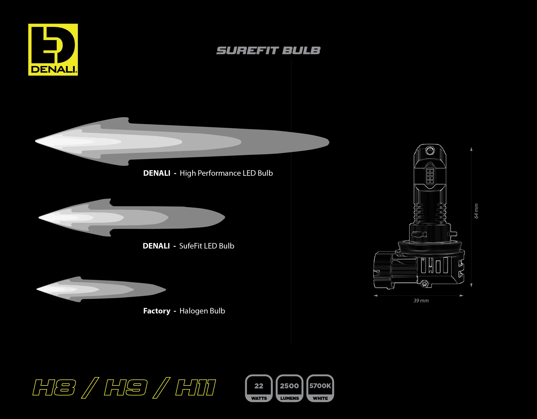 SureFit LED Bulb - H8 / H9 / H11 - Image 5