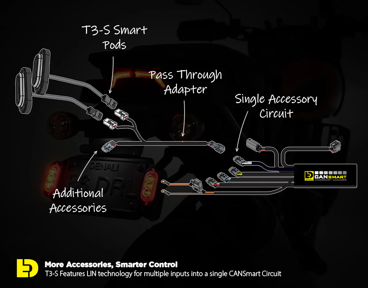 T3-S™ Smart Turn Signal & DRL Pods for Motorcycles – Rear - Image 7